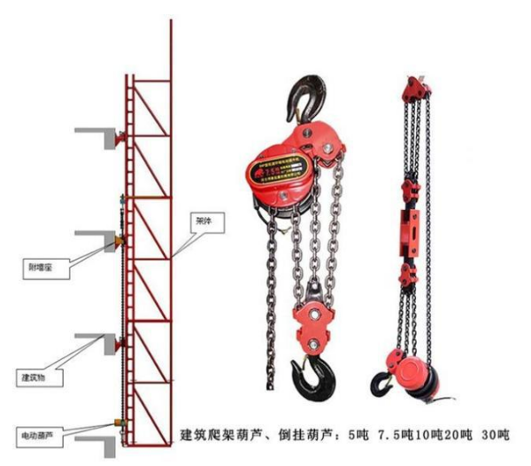 7.5噸爬架電動葫蘆的注意事項大全