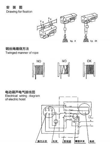 爬架葫蘆倒掛優勢