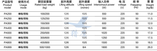 微型電動機